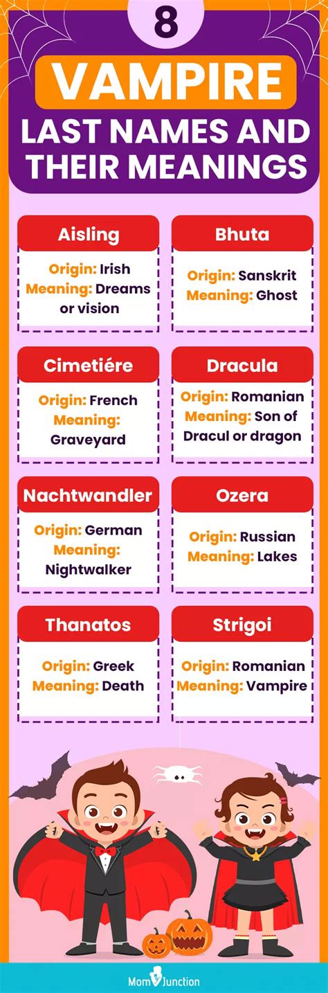 200+ Famous Vampire Last Names And Meanings.